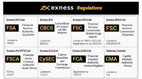 The Ultimate Guide to Exness App Features, Benefits, and User Experience The Ultimate Guide to Exness App Features, Benefits, and User Experience